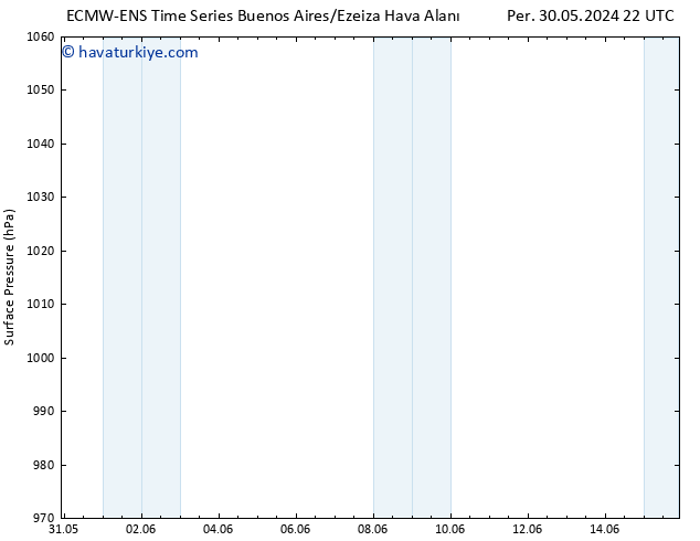 Yer basıncı ALL TS Pzt 03.06.2024 04 UTC