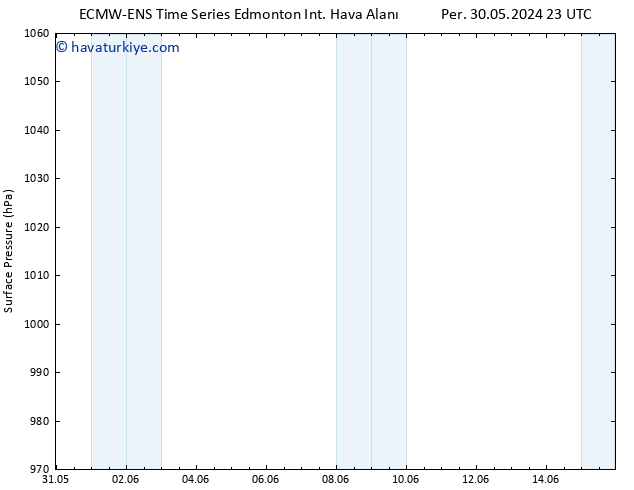 Yer basıncı ALL TS Cu 31.05.2024 11 UTC