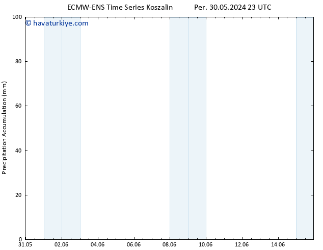 Toplam Yağış ALL TS Cts 01.06.2024 05 UTC