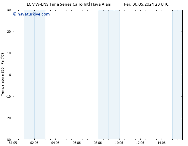 850 hPa Sıc. ALL TS Çar 05.06.2024 05 UTC