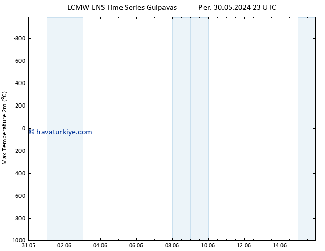 Maksimum Değer (2m) ALL TS Cts 01.06.2024 11 UTC