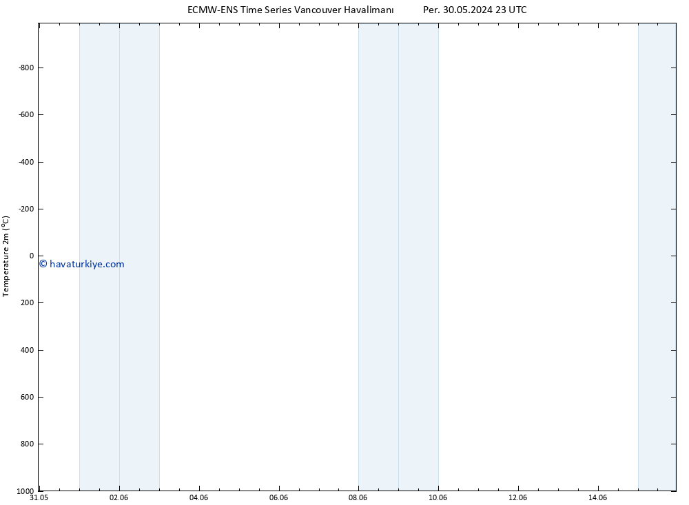 Sıcaklık Haritası (2m) ALL TS Çar 05.06.2024 23 UTC