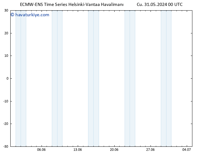500 hPa Yüksekliği ALL TS Cts 01.06.2024 00 UTC