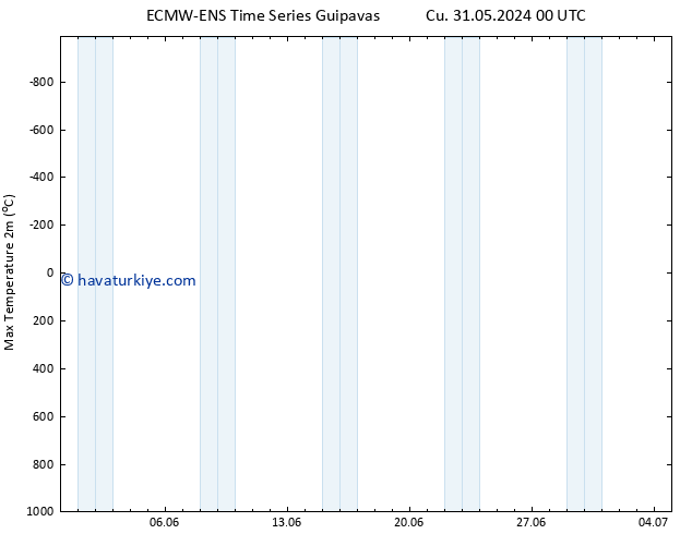 Maksimum Değer (2m) ALL TS Cts 01.06.2024 00 UTC