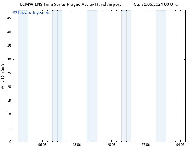 Rüzgar 10 m ALL TS Cts 01.06.2024 00 UTC