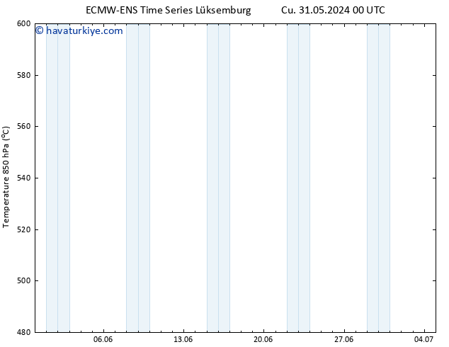 500 hPa Yüksekliği ALL TS Sa 11.06.2024 12 UTC