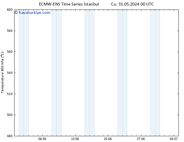 500 hPa Yüksekliği ALL TS Cu 31.05.2024 06 UTC