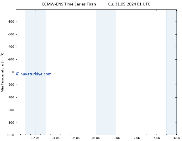 Minumum Değer (2m) ALL TS Çar 12.06.2024 07 UTC