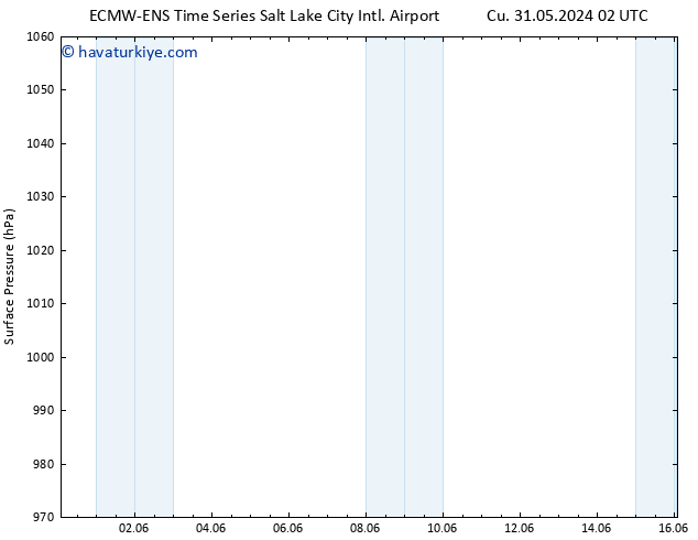Yer basıncı ALL TS Cu 07.06.2024 20 UTC
