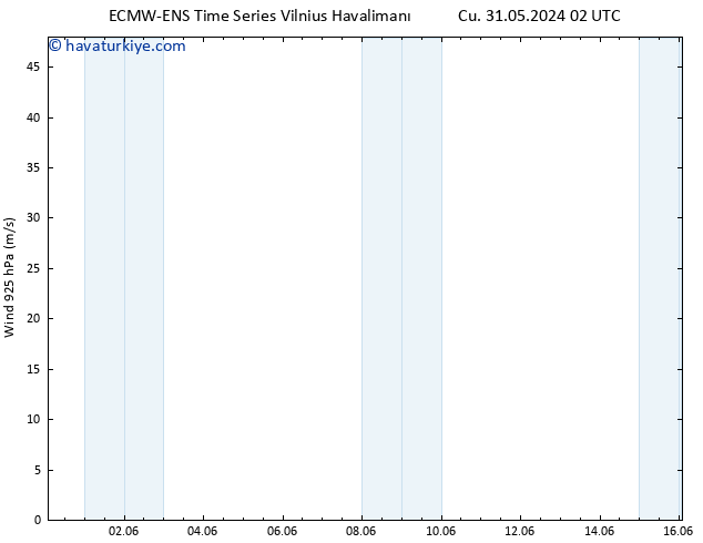 Rüzgar 925 hPa ALL TS Pzt 03.06.2024 02 UTC