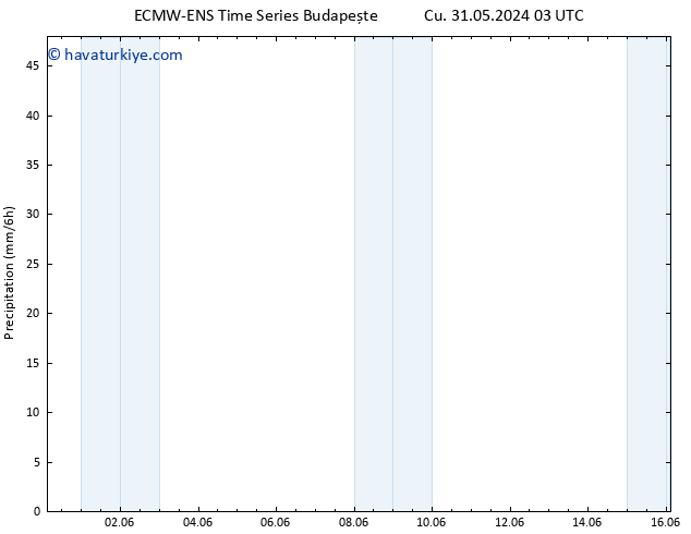 Yağış ALL TS Sa 04.06.2024 15 UTC