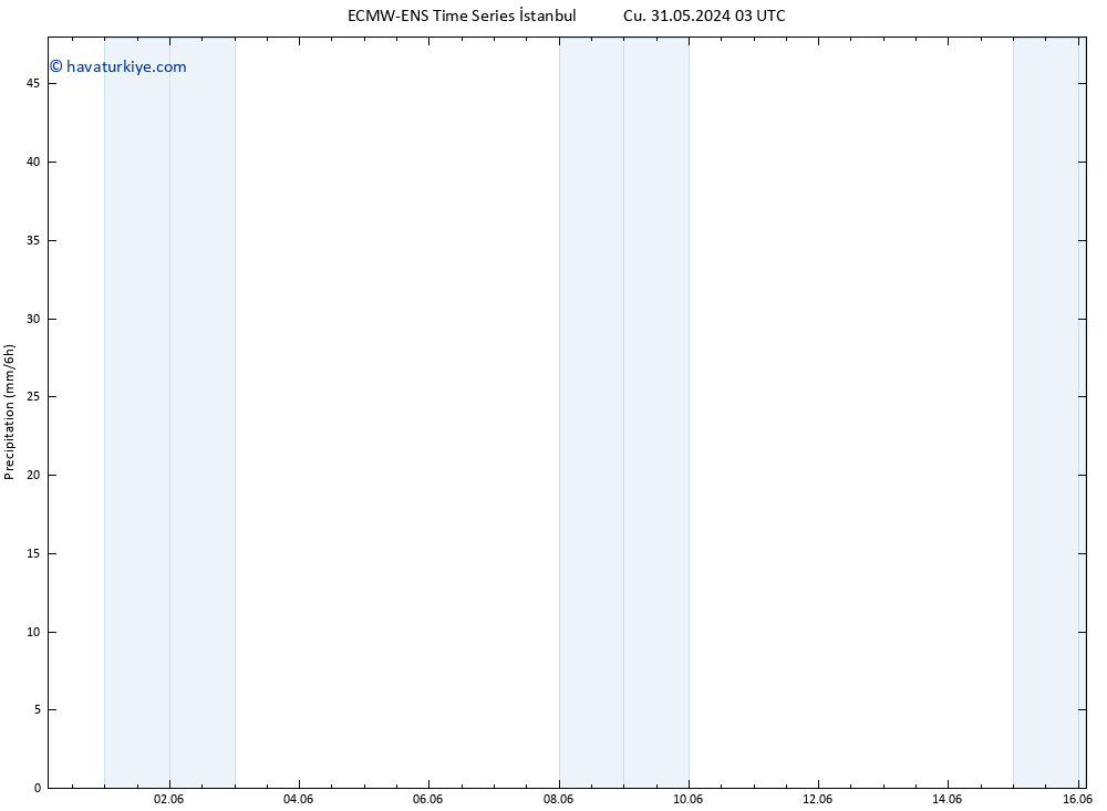 Yağış ALL TS Cu 31.05.2024 21 UTC