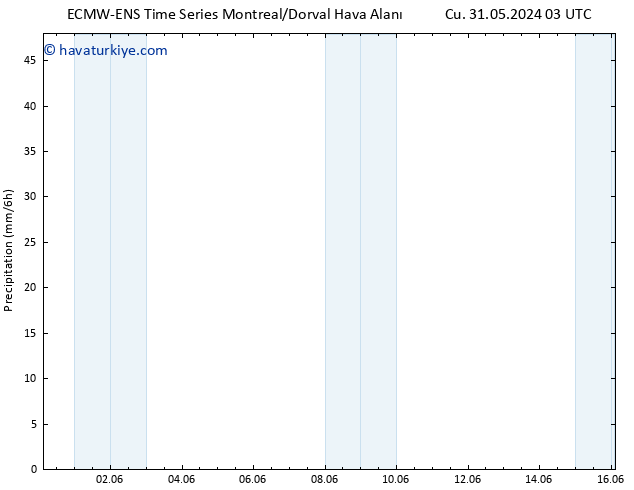 Yağış ALL TS Cu 31.05.2024 09 UTC