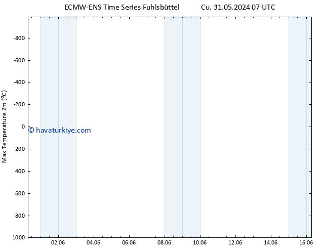 Maksimum Değer (2m) ALL TS Çar 05.06.2024 13 UTC