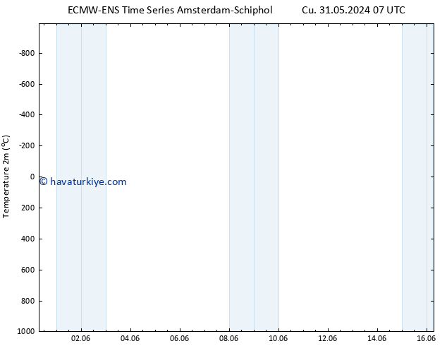 Sıcaklık Haritası (2m) ALL TS Cts 01.06.2024 07 UTC