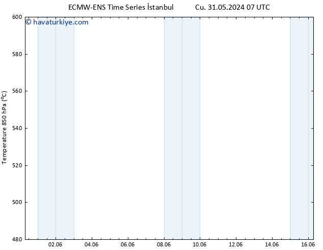 500 hPa Yüksekliği ALL TS Paz 02.06.2024 01 UTC