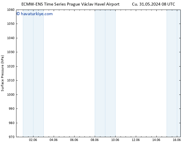 Yer basıncı ALL TS Cu 31.05.2024 14 UTC