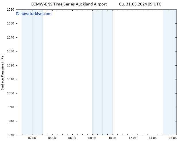 Yer basıncı ALL TS Cts 08.06.2024 09 UTC