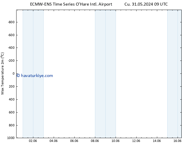 Maksimum Değer (2m) ALL TS Cts 08.06.2024 09 UTC