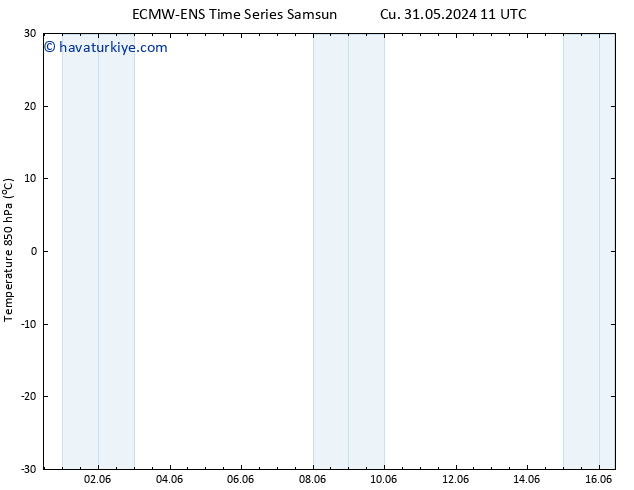 850 hPa Sıc. ALL TS Pzt 03.06.2024 23 UTC