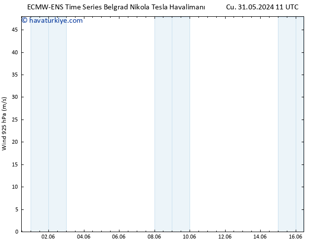 Rüzgar 925 hPa ALL TS Cts 01.06.2024 11 UTC