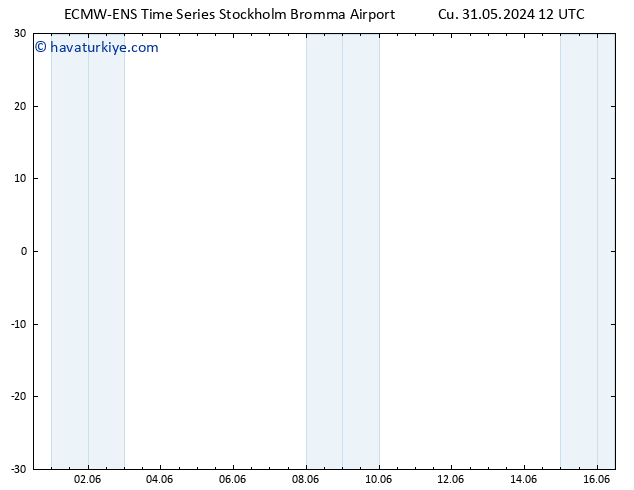 Sıcaklık Haritası (2m) ALL TS Cu 31.05.2024 12 UTC