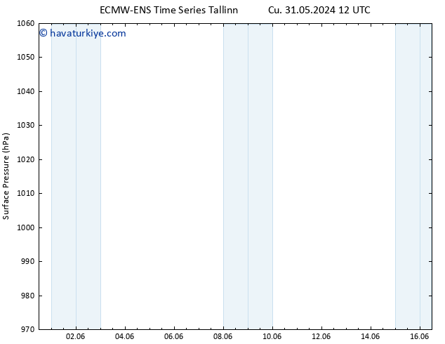 Yer basıncı ALL TS Sa 04.06.2024 06 UTC