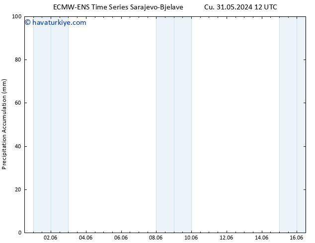 Toplam Yağış ALL TS Cu 31.05.2024 18 UTC