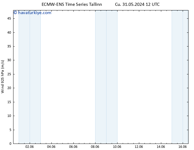 Rüzgar 925 hPa ALL TS Cts 01.06.2024 12 UTC