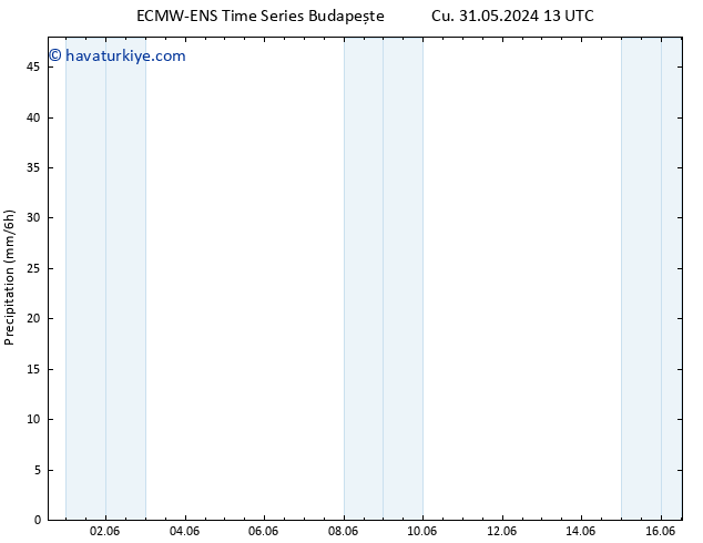 Yağış ALL TS Cts 01.06.2024 13 UTC