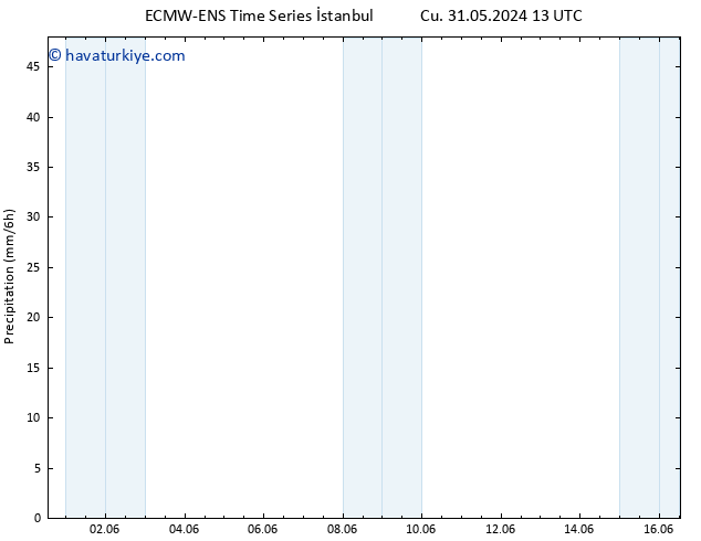 Yağış ALL TS Cts 01.06.2024 19 UTC