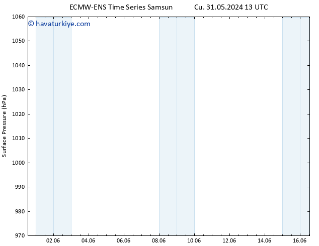 Yer basıncı ALL TS Pzt 03.06.2024 13 UTC