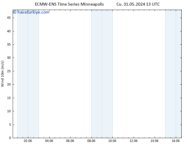 Rüzgar 10 m ALL TS Cts 01.06.2024 01 UTC