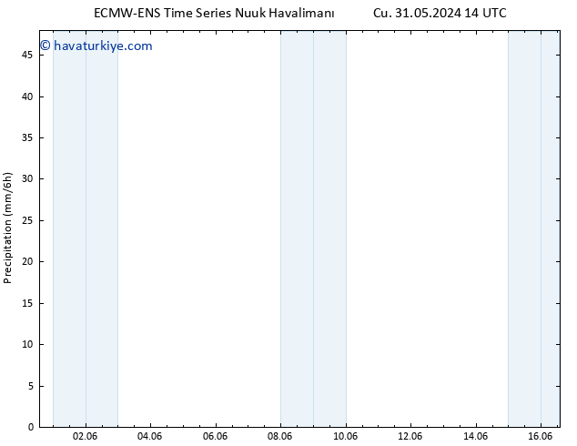 Yağış ALL TS Cu 31.05.2024 20 UTC