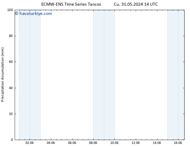 Toplam Yağış ALL TS Çar 05.06.2024 02 UTC