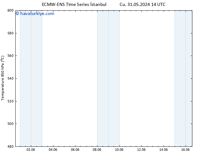 500 hPa Yüksekliği ALL TS Cu 07.06.2024 14 UTC