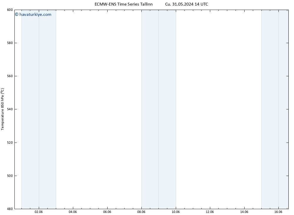 500 hPa Yüksekliği ALL TS Cu 31.05.2024 14 UTC