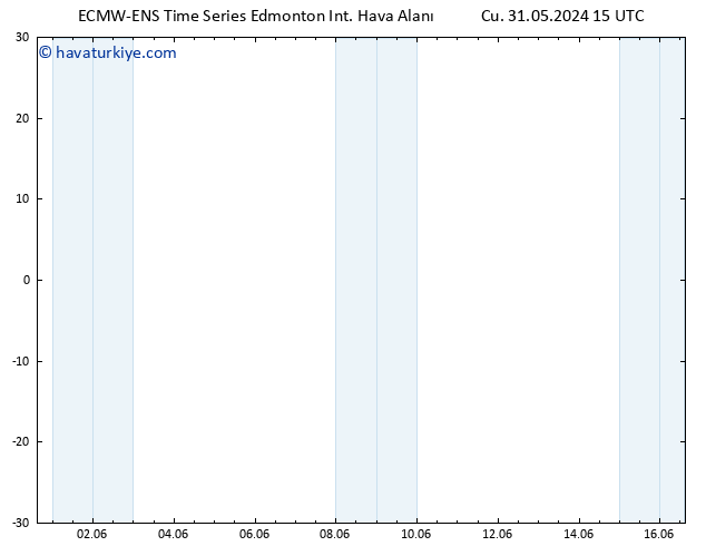 Yer basıncı ALL TS Pzt 03.06.2024 09 UTC