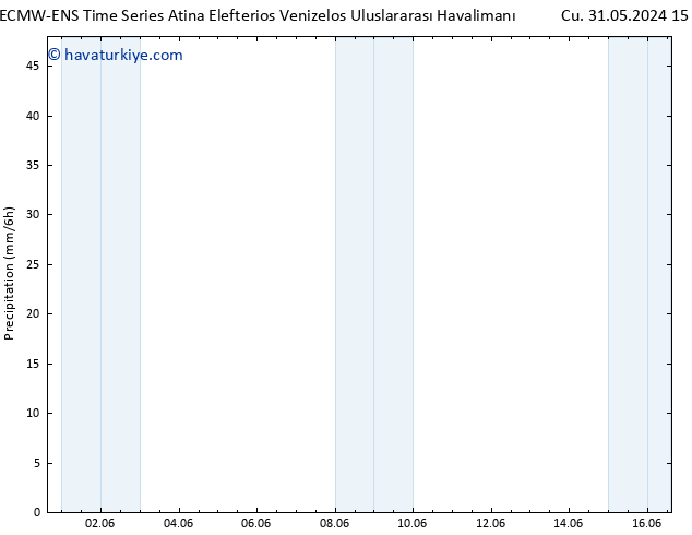 Yağış ALL TS Cu 31.05.2024 21 UTC