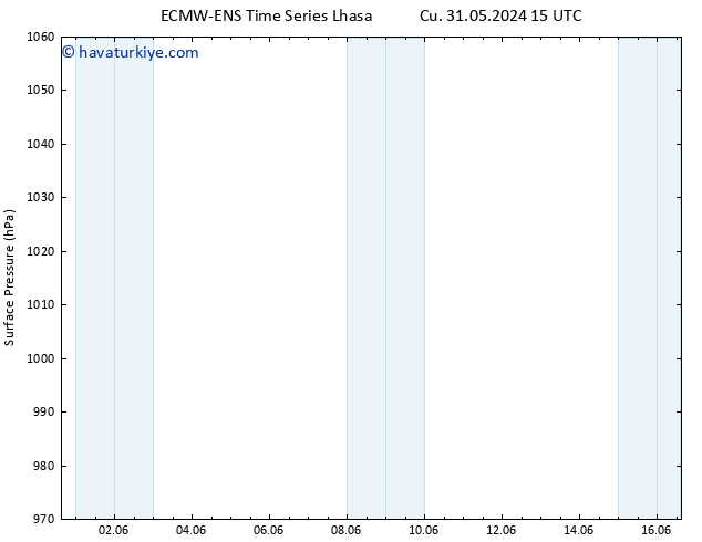 Yer basıncı ALL TS Çar 05.06.2024 21 UTC