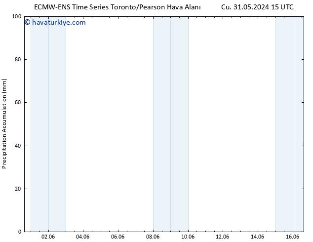 Toplam Yağış ALL TS Sa 04.06.2024 15 UTC