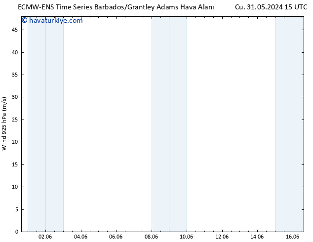 Rüzgar 925 hPa ALL TS Paz 09.06.2024 15 UTC