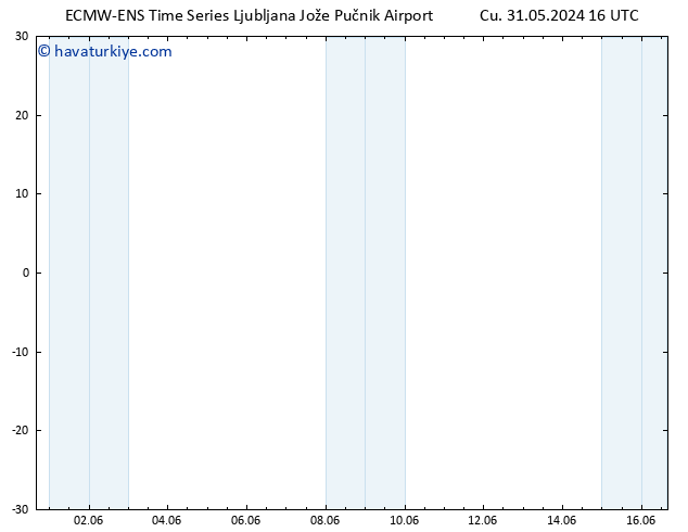 500 hPa Yüksekliği ALL TS Cts 01.06.2024 16 UTC