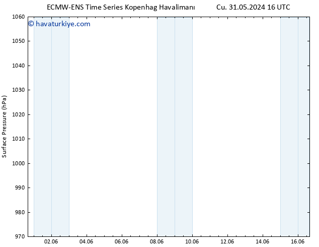 Yer basıncı ALL TS Per 06.06.2024 22 UTC