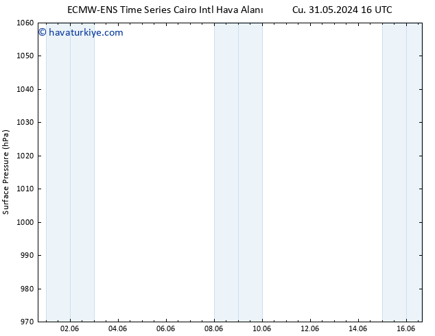 Yer basıncı ALL TS Çar 12.06.2024 16 UTC