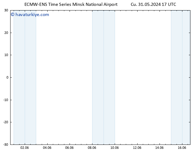 500 hPa Yüksekliği ALL TS Pzt 10.06.2024 17 UTC