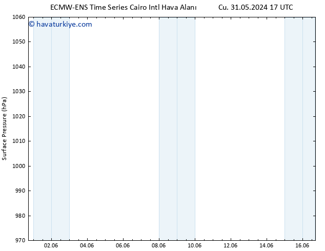 Yer basıncı ALL TS Cts 01.06.2024 05 UTC