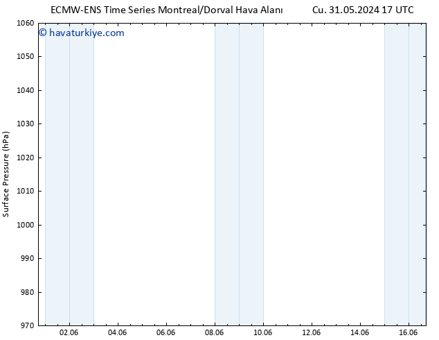 Yer basıncı ALL TS Pzt 03.06.2024 17 UTC