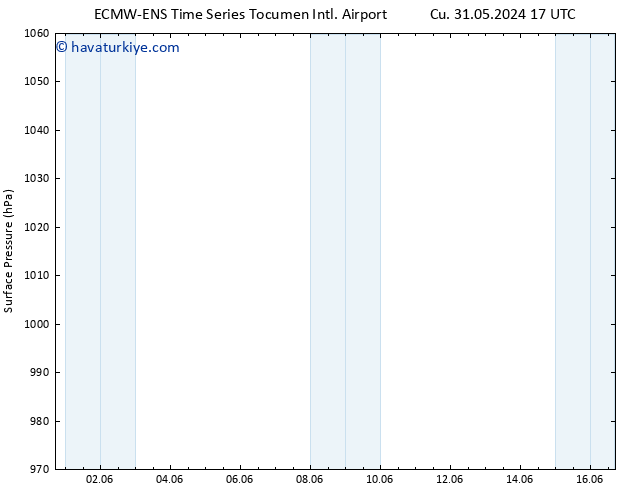 Yer basıncı ALL TS Cts 01.06.2024 11 UTC