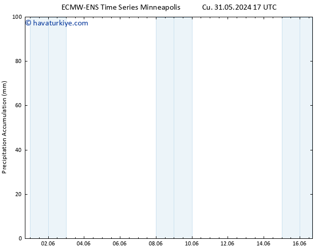 Toplam Yağış ALL TS Cts 01.06.2024 05 UTC
